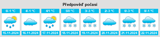 Weather outlook for the place Külz na WeatherSunshine.com