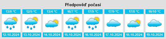 Weather outlook for the place Kühstein na WeatherSunshine.com