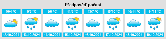 Weather outlook for the place Kuhnhöfen na WeatherSunshine.com