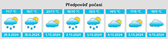 Weather outlook for the place Kühlenthal na WeatherSunshine.com