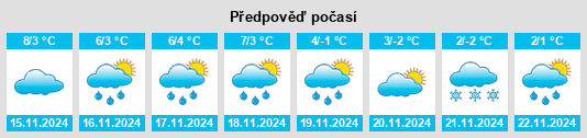 Weather outlook for the place Kufferath na WeatherSunshine.com