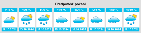 Weather outlook for the place Kuchelmiß na WeatherSunshine.com