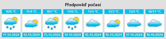 Weather outlook for the place Krüzen na WeatherSunshine.com