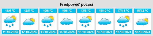 Weather outlook for the place Kröv na WeatherSunshine.com