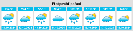 Weather outlook for the place Kröttenbach na WeatherSunshine.com