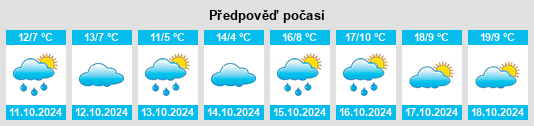 Weather outlook for the place Kronwinkl na WeatherSunshine.com