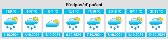 Weather outlook for the place Kronungen na WeatherSunshine.com