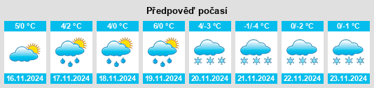 Weather outlook for the place Landkreis Kronach na WeatherSunshine.com