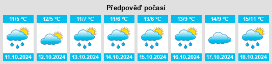 Weather outlook for the place Krina na WeatherSunshine.com