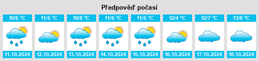 Weather outlook for the place Kriesow na WeatherSunshine.com