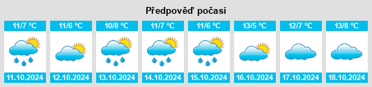 Weather outlook for the place Krien na WeatherSunshine.com