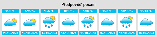 Weather outlook for the place Kriel na WeatherSunshine.com