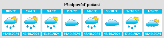 Weather outlook for the place Krickenbach na WeatherSunshine.com