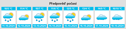 Weather outlook for the place Krevese na WeatherSunshine.com