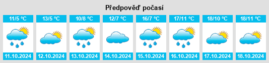 Weather outlook for the place Kreuzwertheim na WeatherSunshine.com