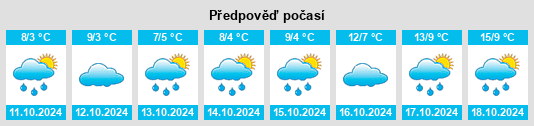 Weather outlook for the place Kreuzebra na WeatherSunshine.com