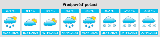 Weather outlook for the place Kreut na WeatherSunshine.com