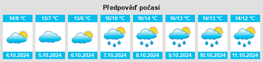 Weather outlook for the place Kremmin na WeatherSunshine.com