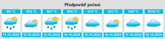 Weather outlook for the place Krembz na WeatherSunshine.com