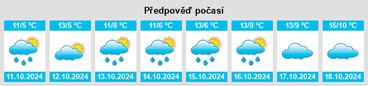 Weather outlook for the place Kreischau na WeatherSunshine.com