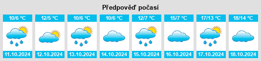 Weather outlook for the place Krecklenburg na WeatherSunshine.com