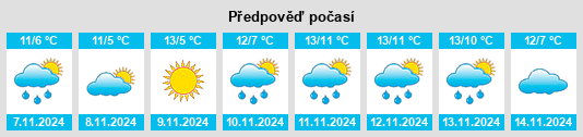 Weather outlook for the place Krawinkel na WeatherSunshine.com