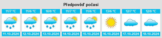 Weather outlook for the place Kräpelin na WeatherSunshine.com