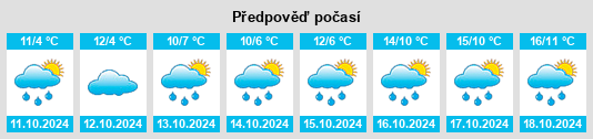 Weather outlook for the place Kranichborn na WeatherSunshine.com