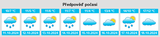 Weather outlook for the place Kranenburg na WeatherSunshine.com