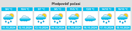 Weather outlook for the place Kraja na WeatherSunshine.com