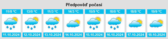 Weather outlook for the place Krailling na WeatherSunshine.com