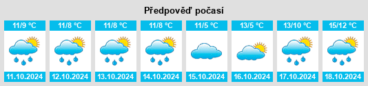 Weather outlook for the place Kragelund na WeatherSunshine.com