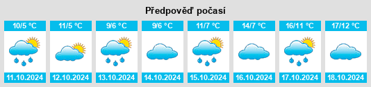 Weather outlook for the place Kraam na WeatherSunshine.com