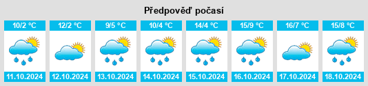 Weather outlook for the place Kotzendorf na WeatherSunshine.com