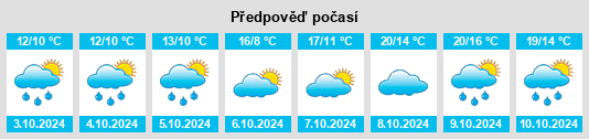 Weather outlook for the place Kotzen na WeatherSunshine.com