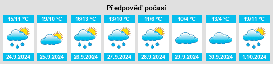 Weather outlook for the place Kottingwörth na WeatherSunshine.com