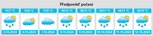 Weather outlook for the place Kössern na WeatherSunshine.com