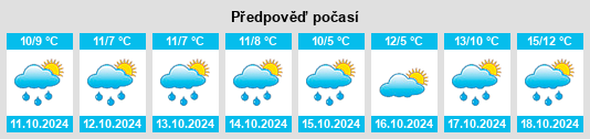 Weather outlook for the place Kosel na WeatherSunshine.com