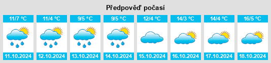 Weather outlook for the place Kornhochheim na WeatherSunshine.com