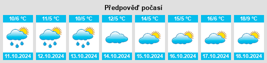 Weather outlook for the place Korlingen na WeatherSunshine.com