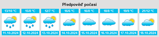 Weather outlook for the place Kork na WeatherSunshine.com