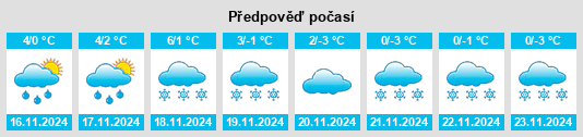 Weather outlook for the place Kördorf na WeatherSunshine.com