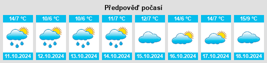 Weather outlook for the place Körchow na WeatherSunshine.com