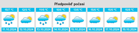 Weather outlook for the place Körba na WeatherSunshine.com