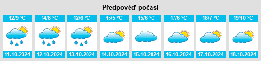 Weather outlook for the place Korb na WeatherSunshine.com