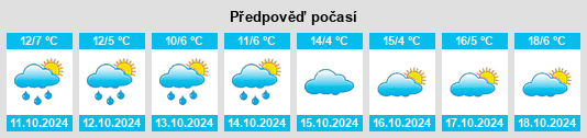 Weather outlook for the place Köppern na WeatherSunshine.com