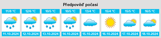 Weather outlook for the place Koppenwind na WeatherSunshine.com