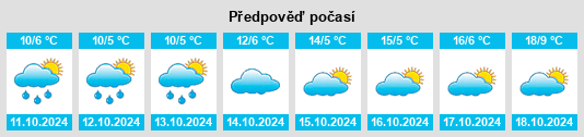 Weather outlook for the place Koosbüsch na WeatherSunshine.com