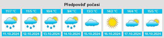 Weather outlook for the place Könitz na WeatherSunshine.com