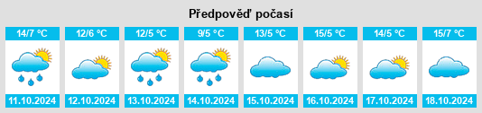 Weather outlook for the place Königswald na WeatherSunshine.com